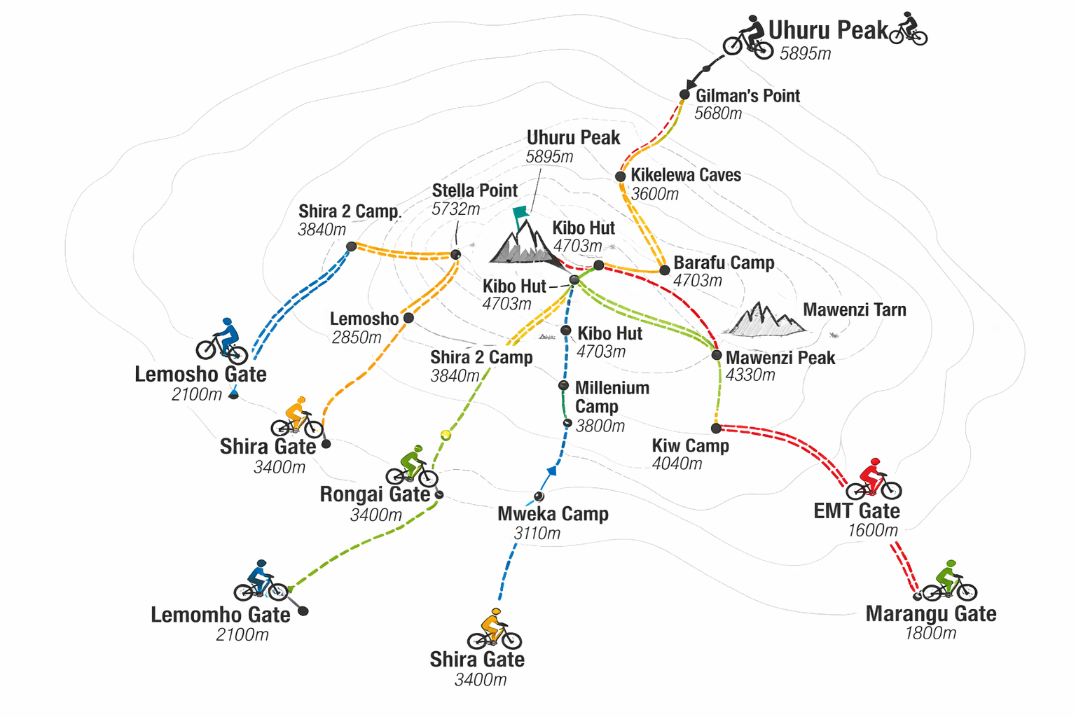 bike-routes